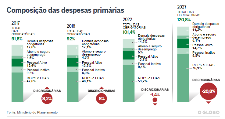 Tabela O Globo